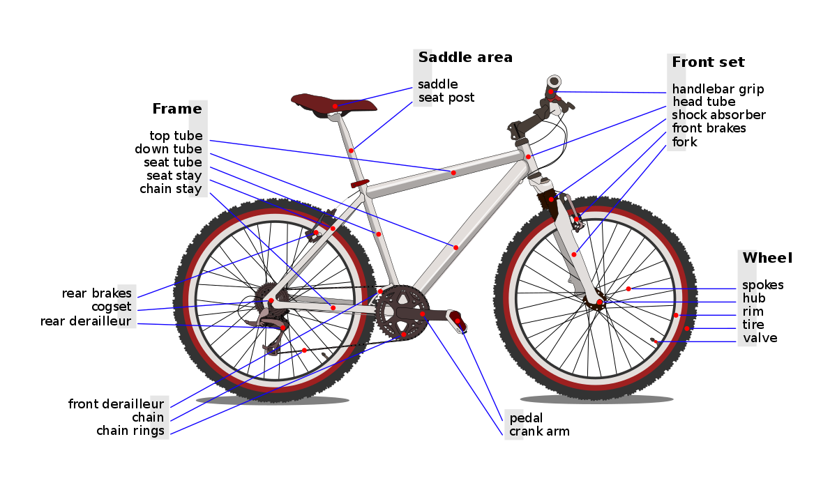 bike parts ontario